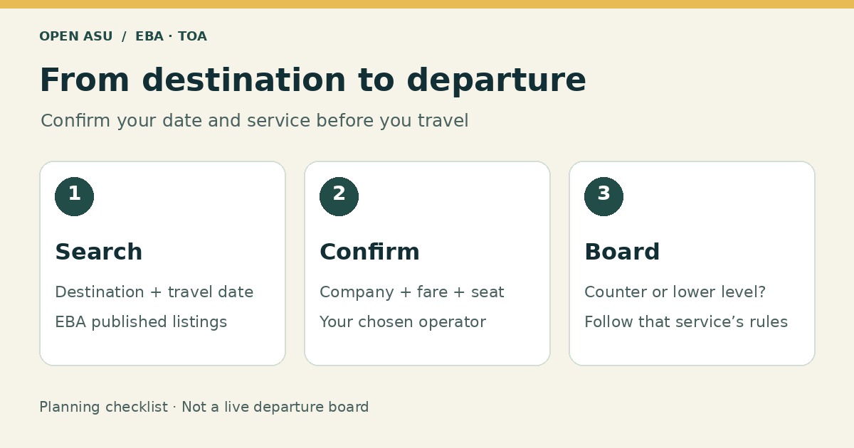 Three steps: search the destination, confirm with the carrier, then follow the boarding instructions for that service