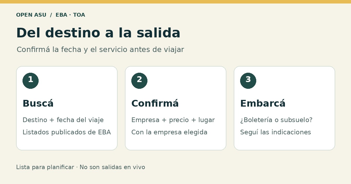 Tres pasos: buscar el destino, confirmar con la empresa y seguir las indicaciones de embarque de ese servicio
