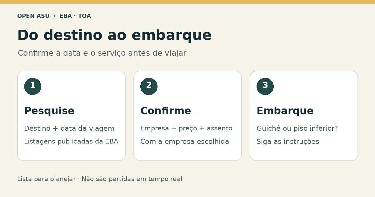Três passos: pesquisar o destino, confirmar com a empresa e seguir as instruções de embarque daquele serviço
