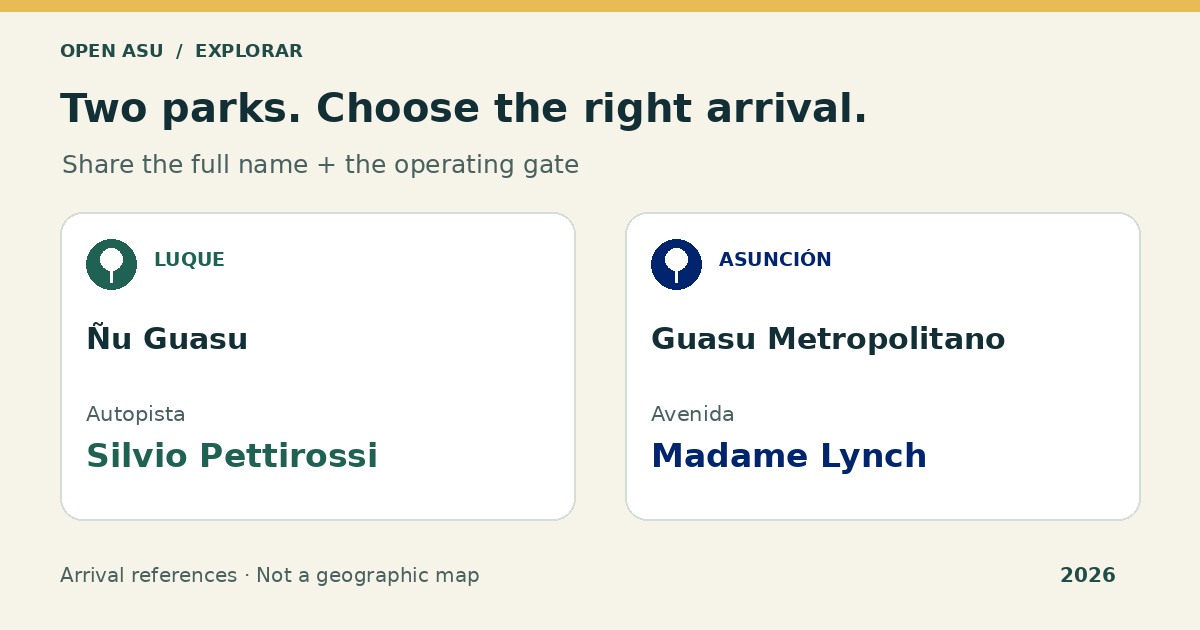 Arrival-reference diagram: Ñu Guasu in Luque via Silvio Pettirossi; Guasu Metropolitano in Asunción via Madame Lynch