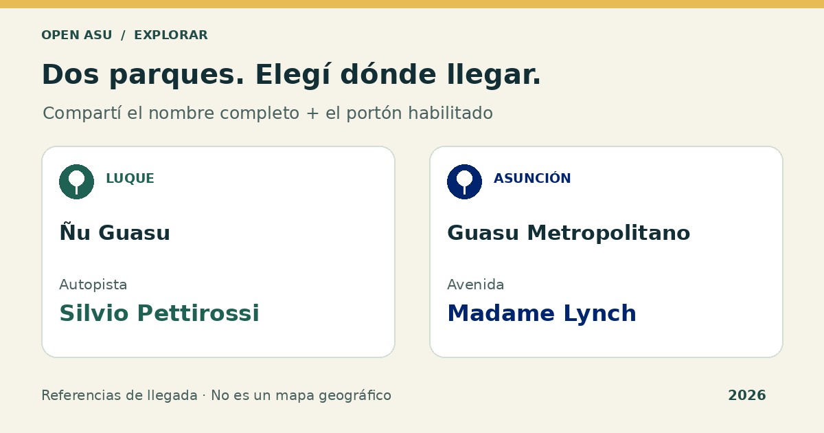 Diagrama de llegada: Ñu Guasu en Luque por Silvio Pettirossi; Guasu Metropolitano en Asunción por Madame Lynch